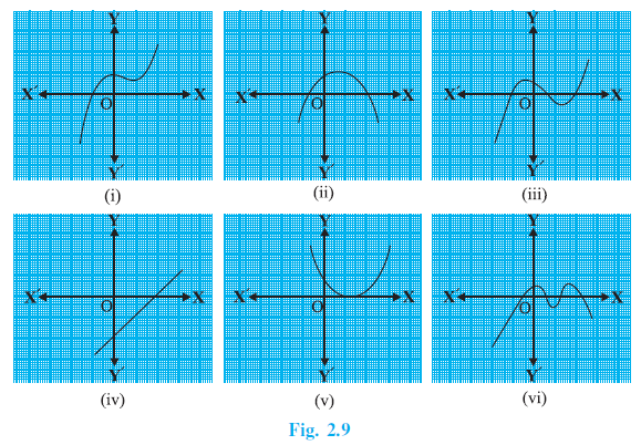 Page 27 Chapter 2 Class 10th Non-Rationalised NCERT 2019-20 Page 27 Chapter 2 Class 10th Non-Rationalised NCERT 2019-20